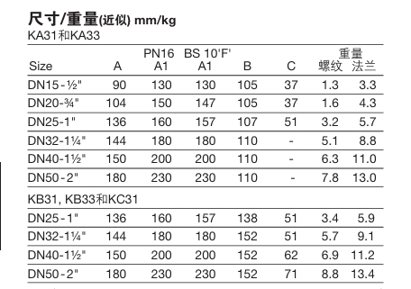 斯派莎克自作用控制閥鏈接尺寸