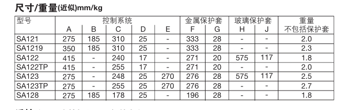 SA121，SA122，SA123，SA128和SA1219 自作用式溫度控制系外形鏈接尺寸