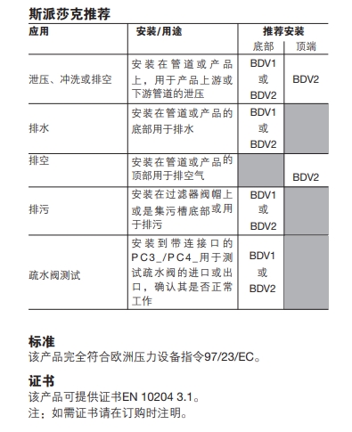 斯派莎克泄壓閥選型