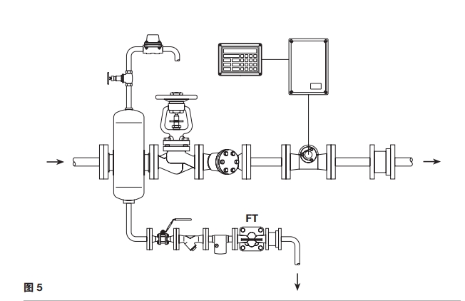 FT43、FT44、FT46和FT47浮球式蒸汽疏水閥安裝圖5
