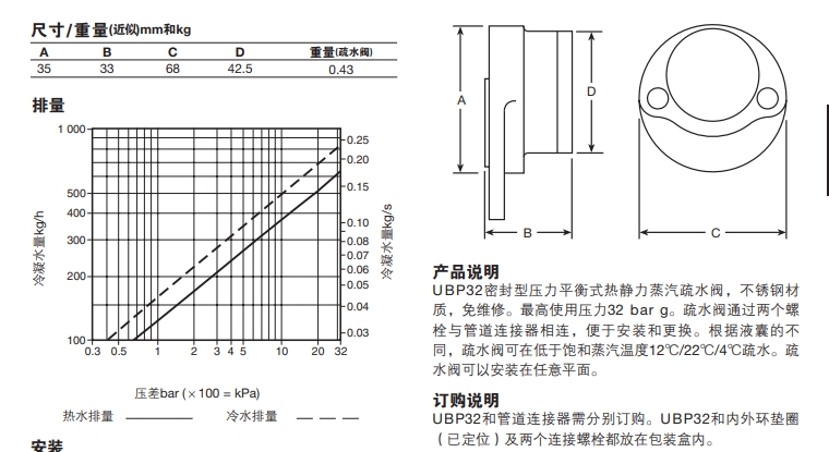 UBP32壓力平衡式熱靜力蒸汽疏水閥尺寸重量