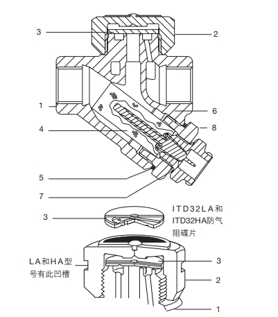 ITD32熱動力蒸汽疏水閥結(jié)構圖