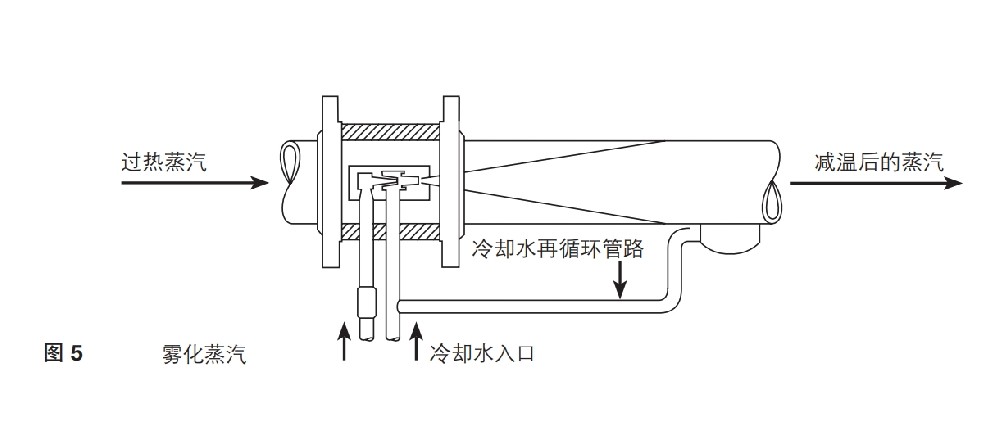 SAD蒸汽霧化型減溫器工作原理圖