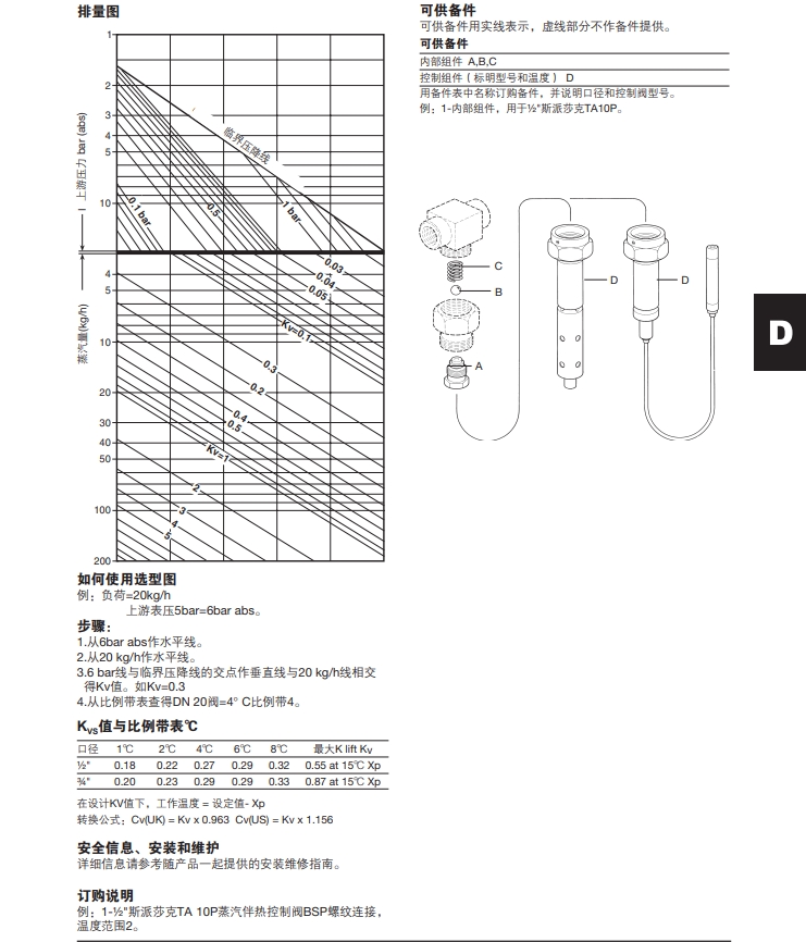 斯派莎克TA10A和TA10P溫度控制閥技術參數(shù)