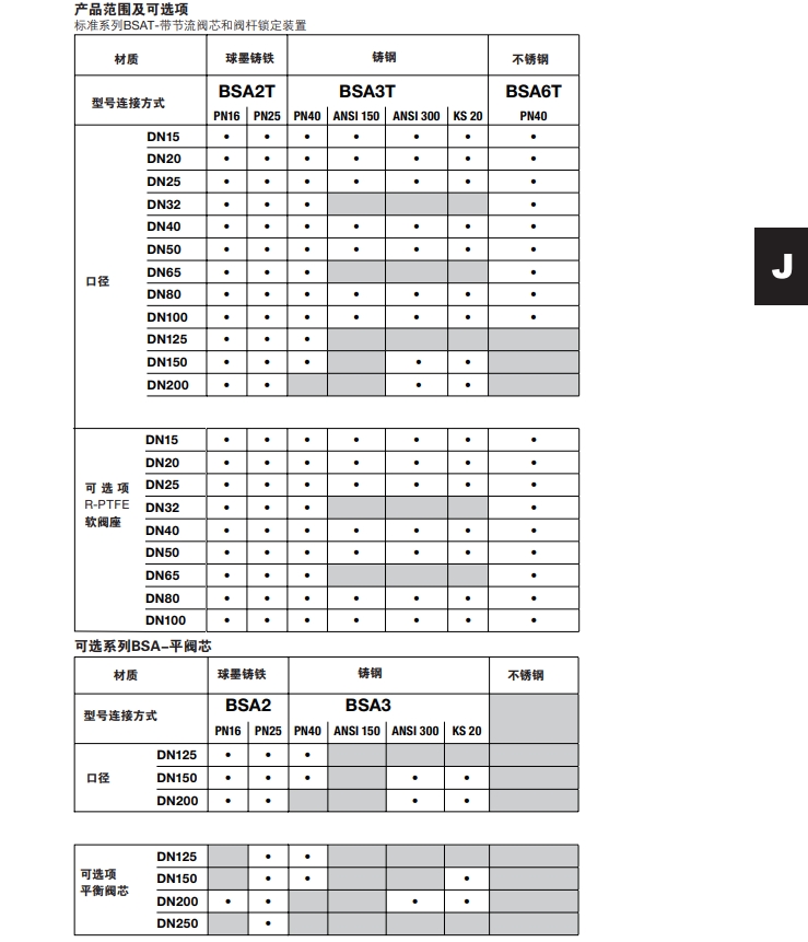 BSA和BSAT 波紋管密封截止閥選型