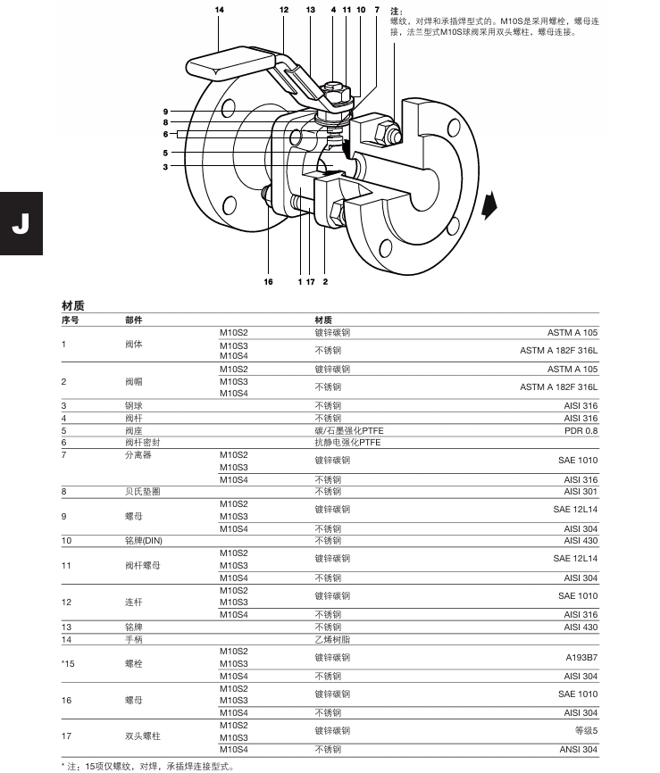 斯派莎克M10S球閥材質(zhì)