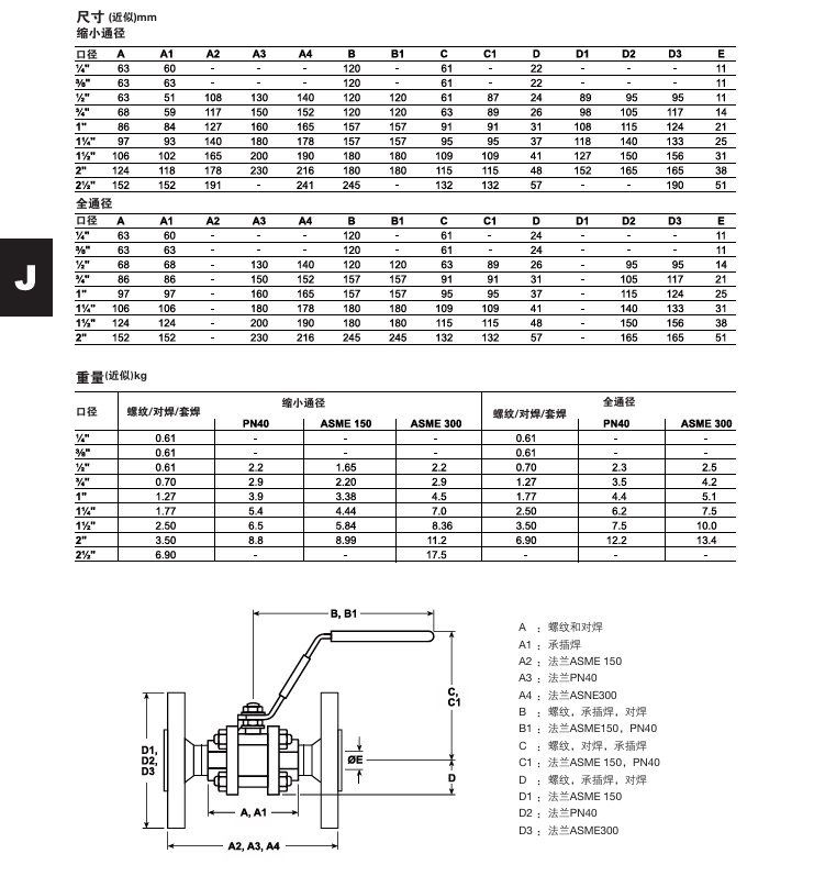 斯派莎克M10V球閥尺寸重量