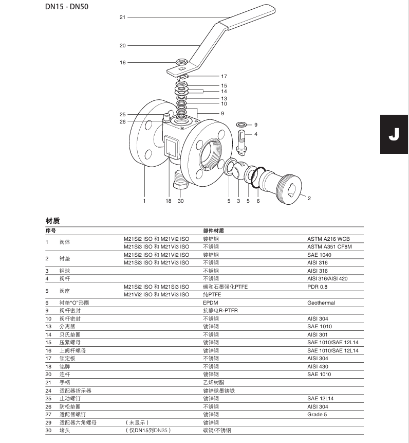  斯派莎克M21Si ISO和M21Vi ISO球閥材質(zhì)