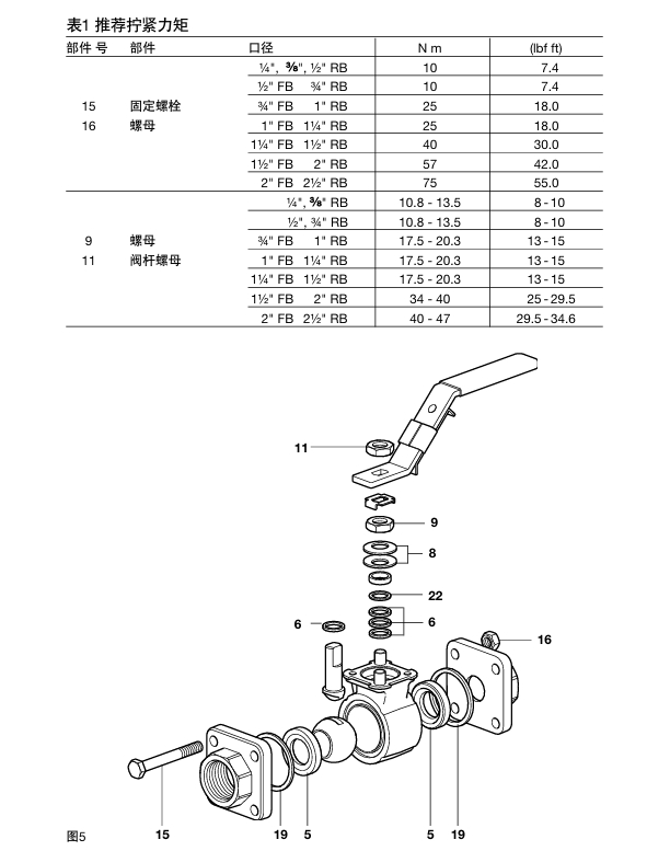 斯派莎克M10Si ISO球閥，M10Si ISO自動(dòng)控制球閥和M10Vi ISO球閥扭矩