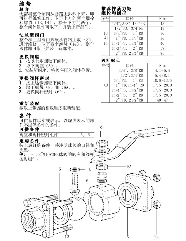 斯派莎克M10V球閥維修方法