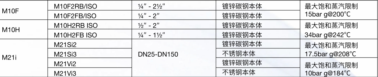 斯派莎克球閥M10F，H，M21i 系列型號規(guī)格